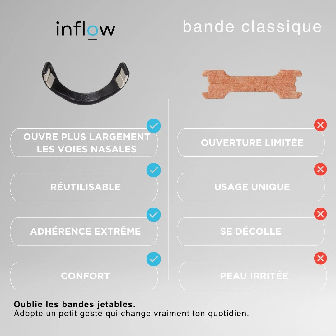 Kit de Bandes Nasales Magnétiques