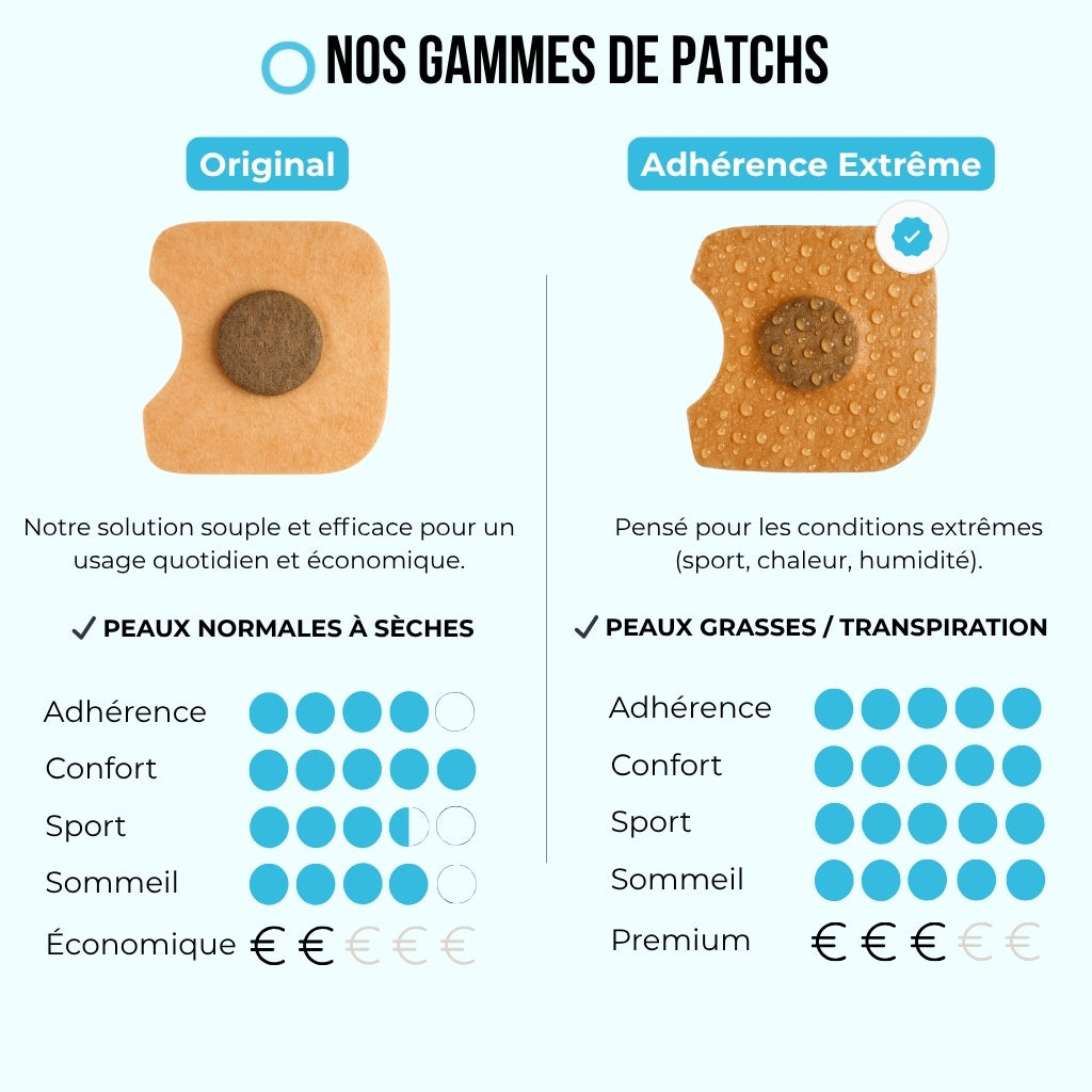 Original - Recharge de 30 Patchs (15 jours)
