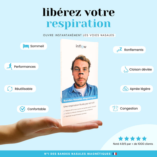 Respiration Buccale & Visage : Démystifiez l'Impact Réel – Inflow