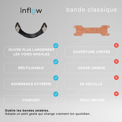 Kit de Bandes Nasales Magnétiques