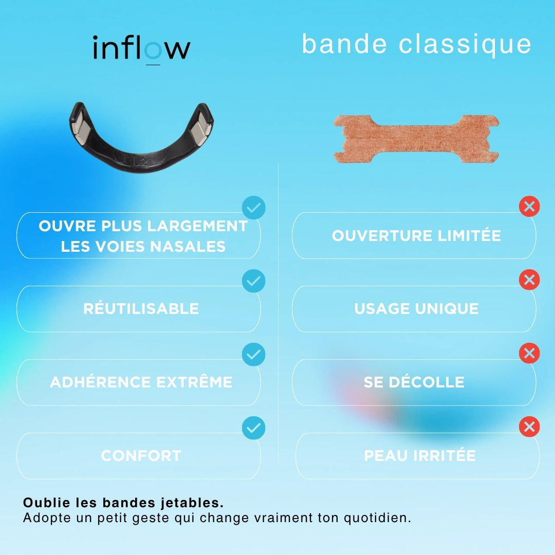 Kit de Bandes Nasales Magnétiques
