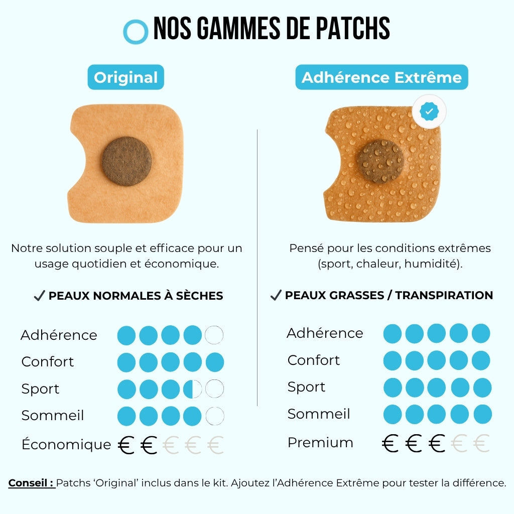 Kit de Bandes Nasales Magnétiques