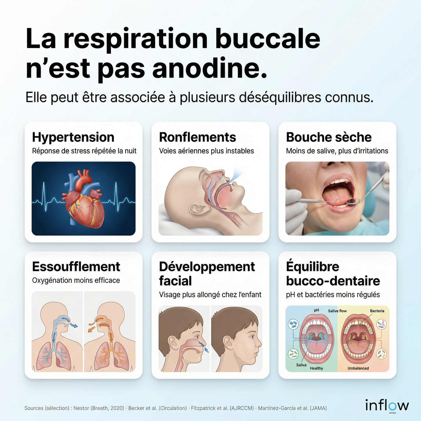Kit de Bandes Nasales Magnétiques